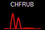 CHFRUB